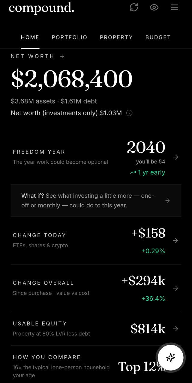 The Compound home screen showing total net worth, assets and debts, the Freedom Year, change today, change overall and usable equity.